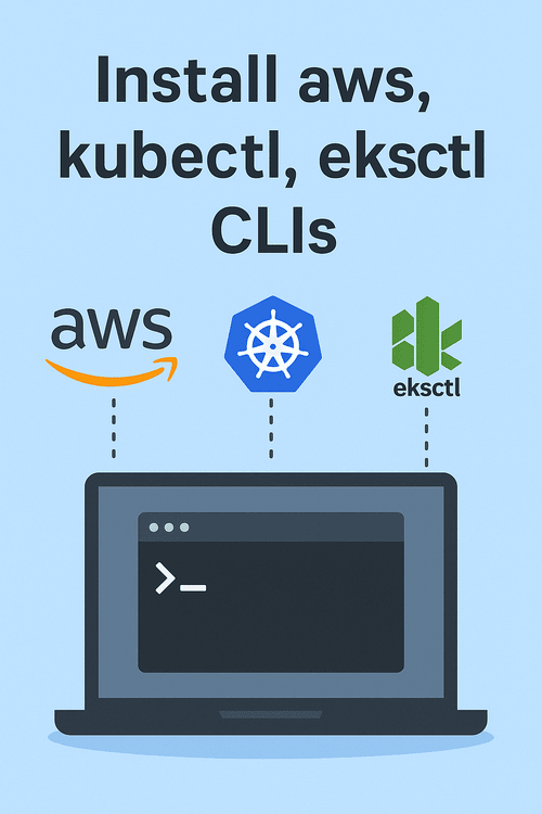 image from I. Install AWS CLI, kubectl, and eksctl